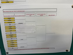 Dunstable Town Bowls Club Ltd MENS KNOCKOUT COMPS
