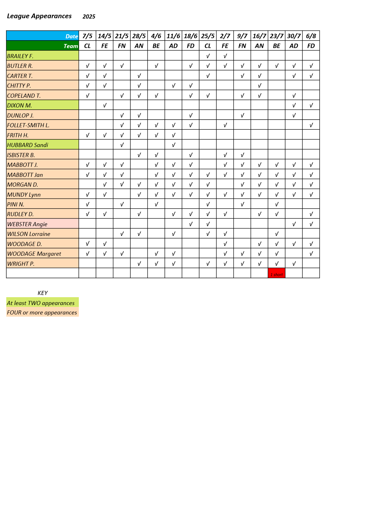  Farnham&District Bowling Association  Odiham & North Warnborough-OH