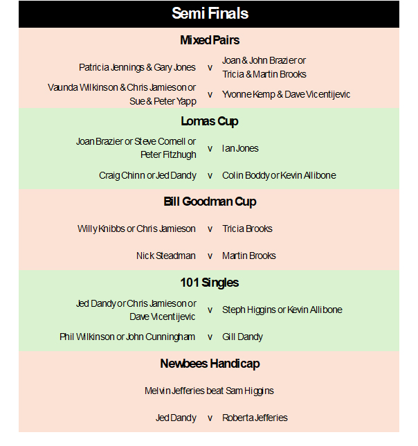 Buckingham West End Bowls Club Semi-Finals to be played by 14th August