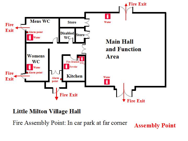 Fire Escape Plan Fire Escape Plan