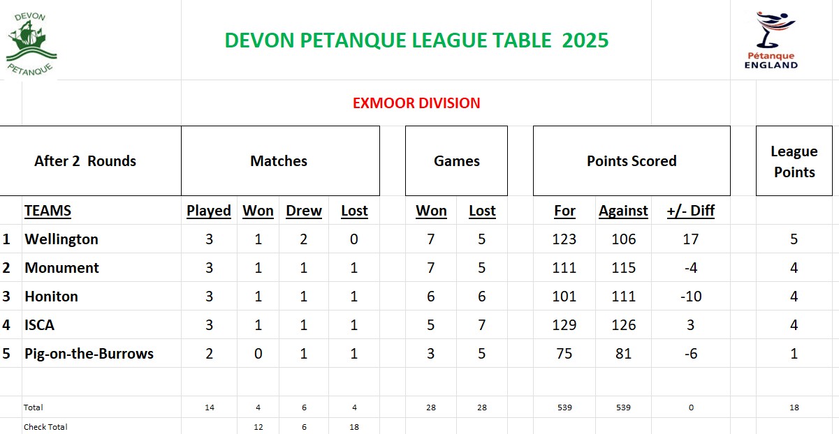 Wellington Pétanque Club Devon League 2025 Wellington Pétanque Club Devon League 2025