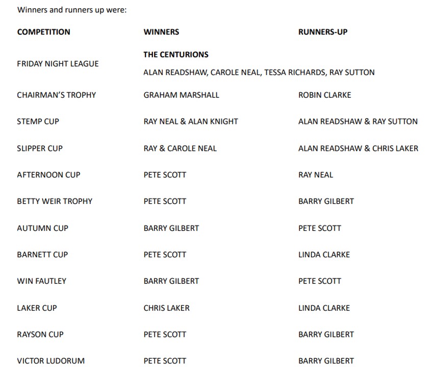 Billingshurst Bowling Club 2024 Competition winners