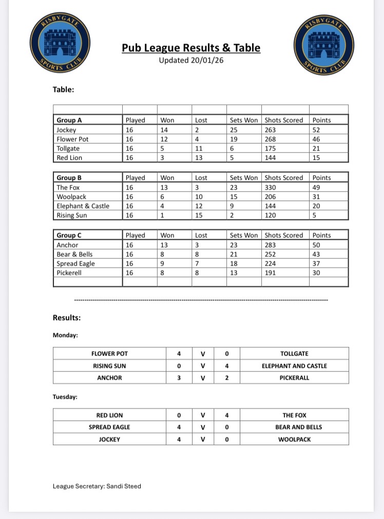 Risbygate Indoor Bowling Club Pub League