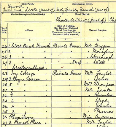 1911 census summary extract