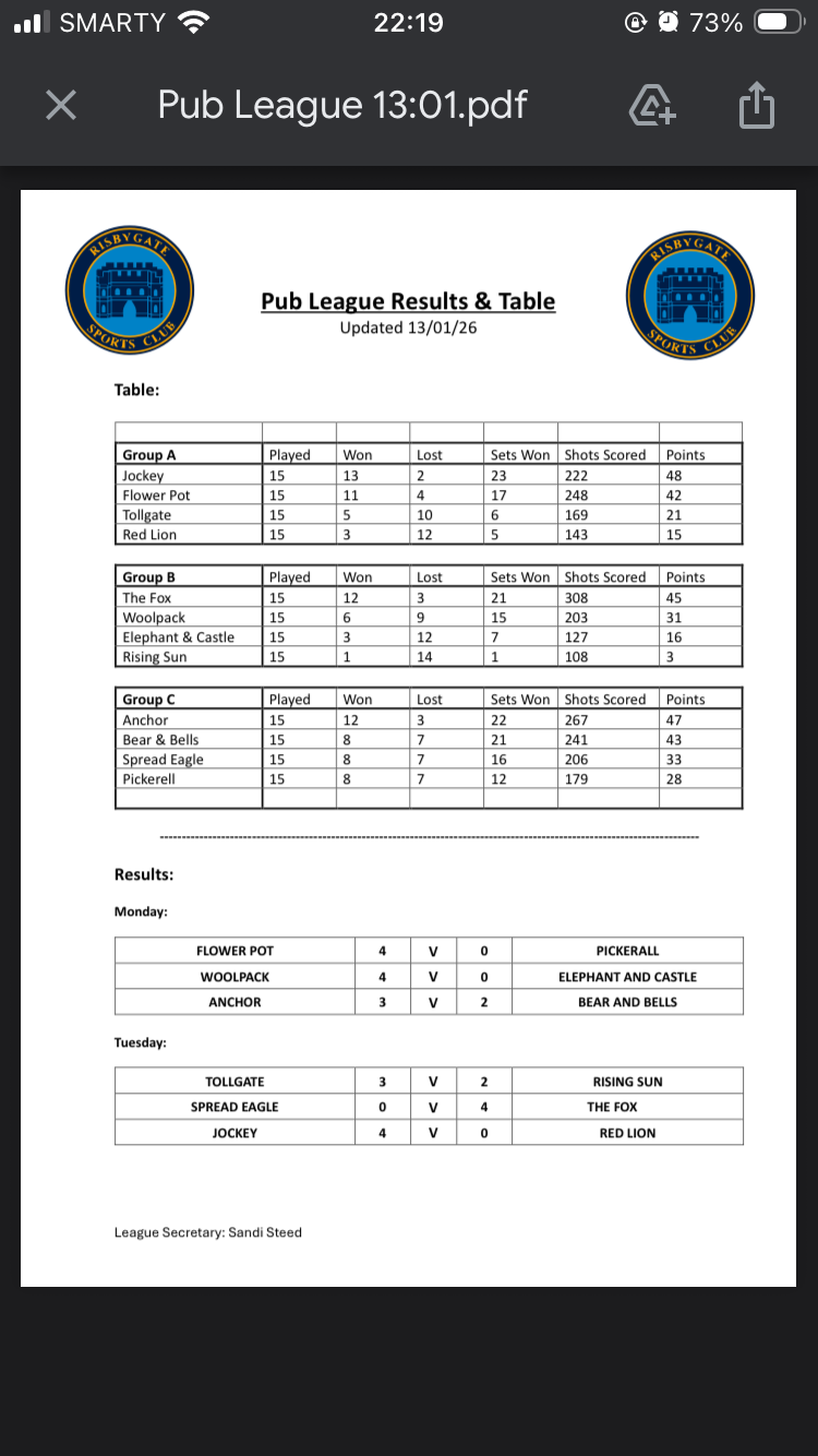 Risbygate Indoor Bowling Club Pub League