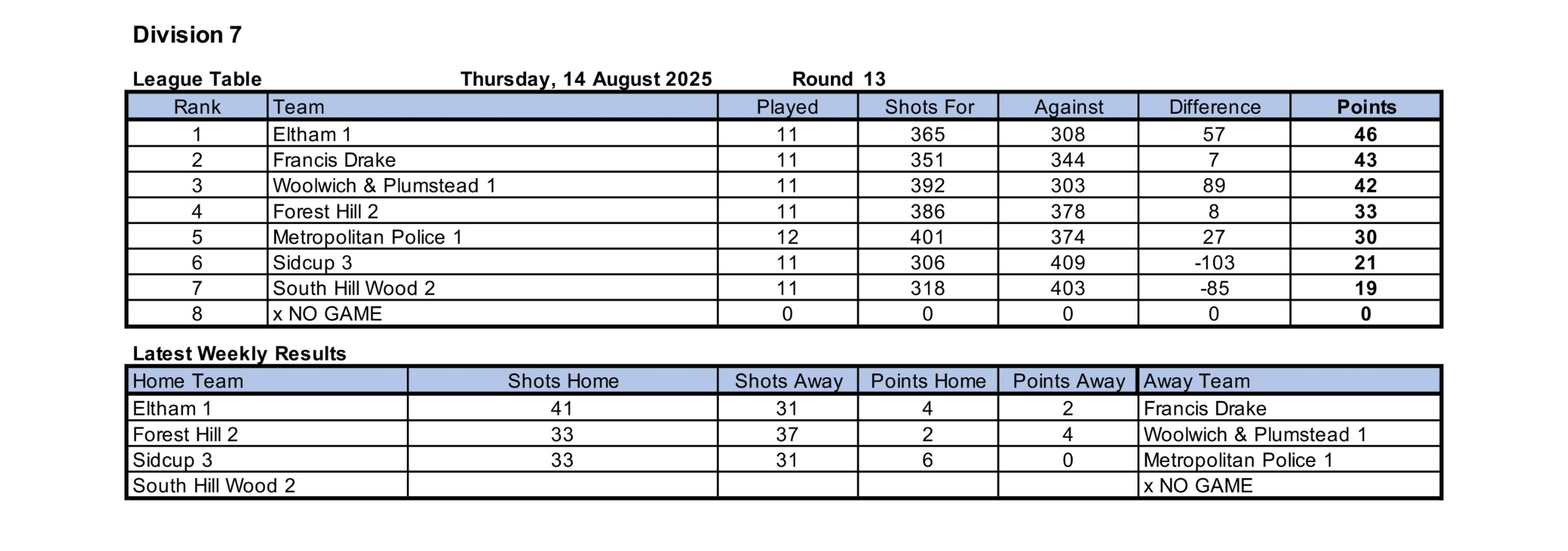 Woolwich and Plumstead Bowling Club North West Kent League