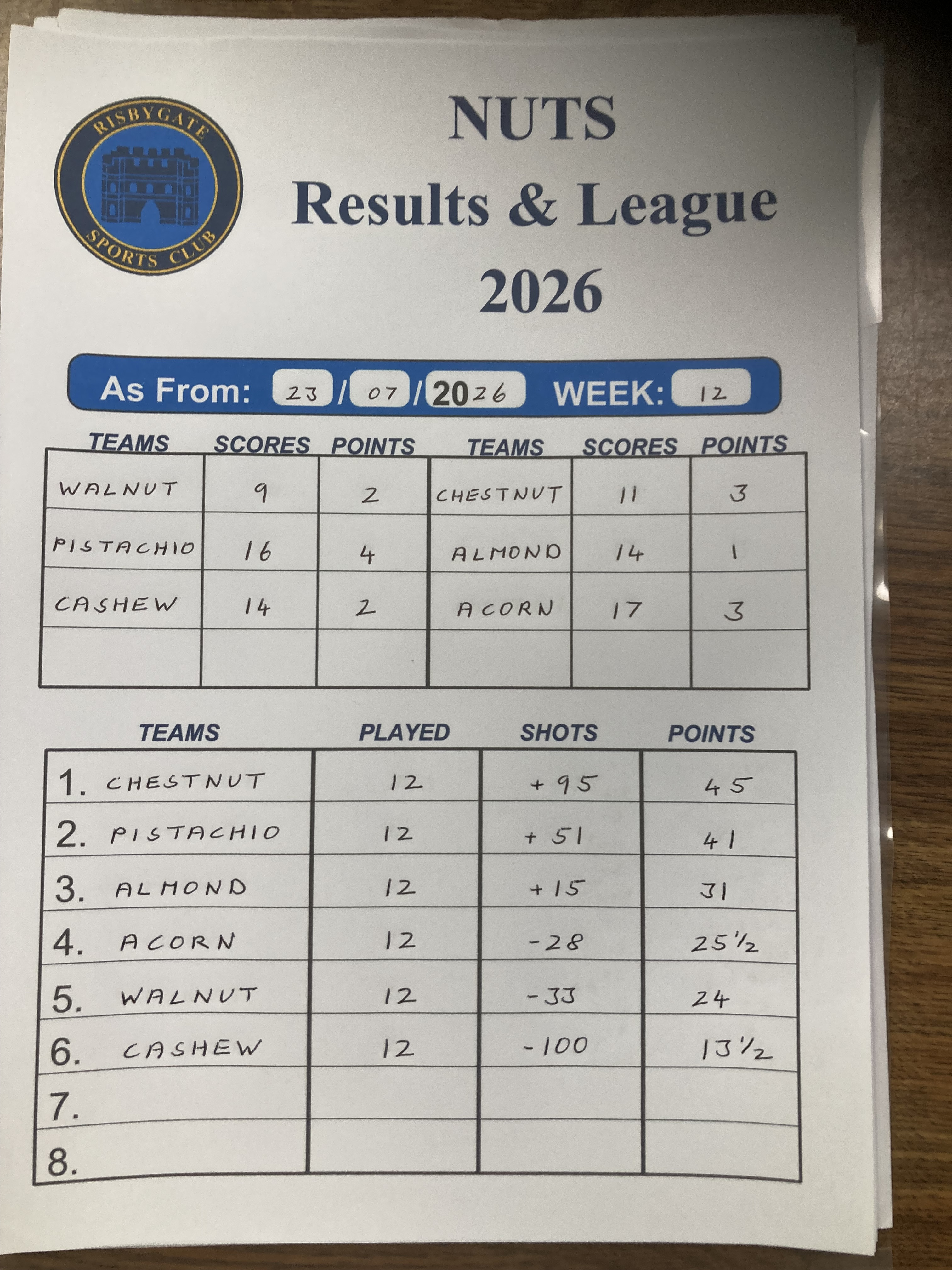 Risbygate Indoor Bowling Summer Leagues