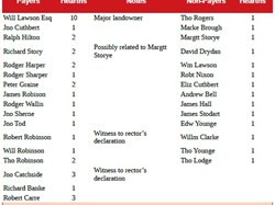 Washington History Society Hearth Tax 1666 and 1674