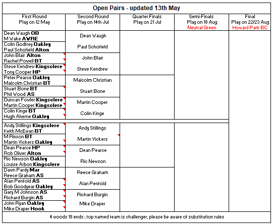 Basingstoke & District Bowling Association Open Pairs 2024
