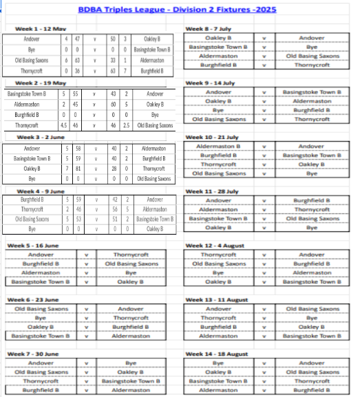 Basingstoke & District Bowling Association TL Division 2