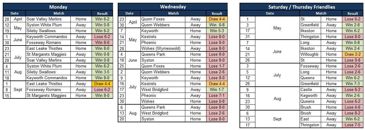 Sutton Bonington Bowls Club 2025 Fixture List