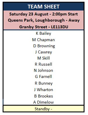 Sutton Bonington Bowls Club Saturday - Friendlies