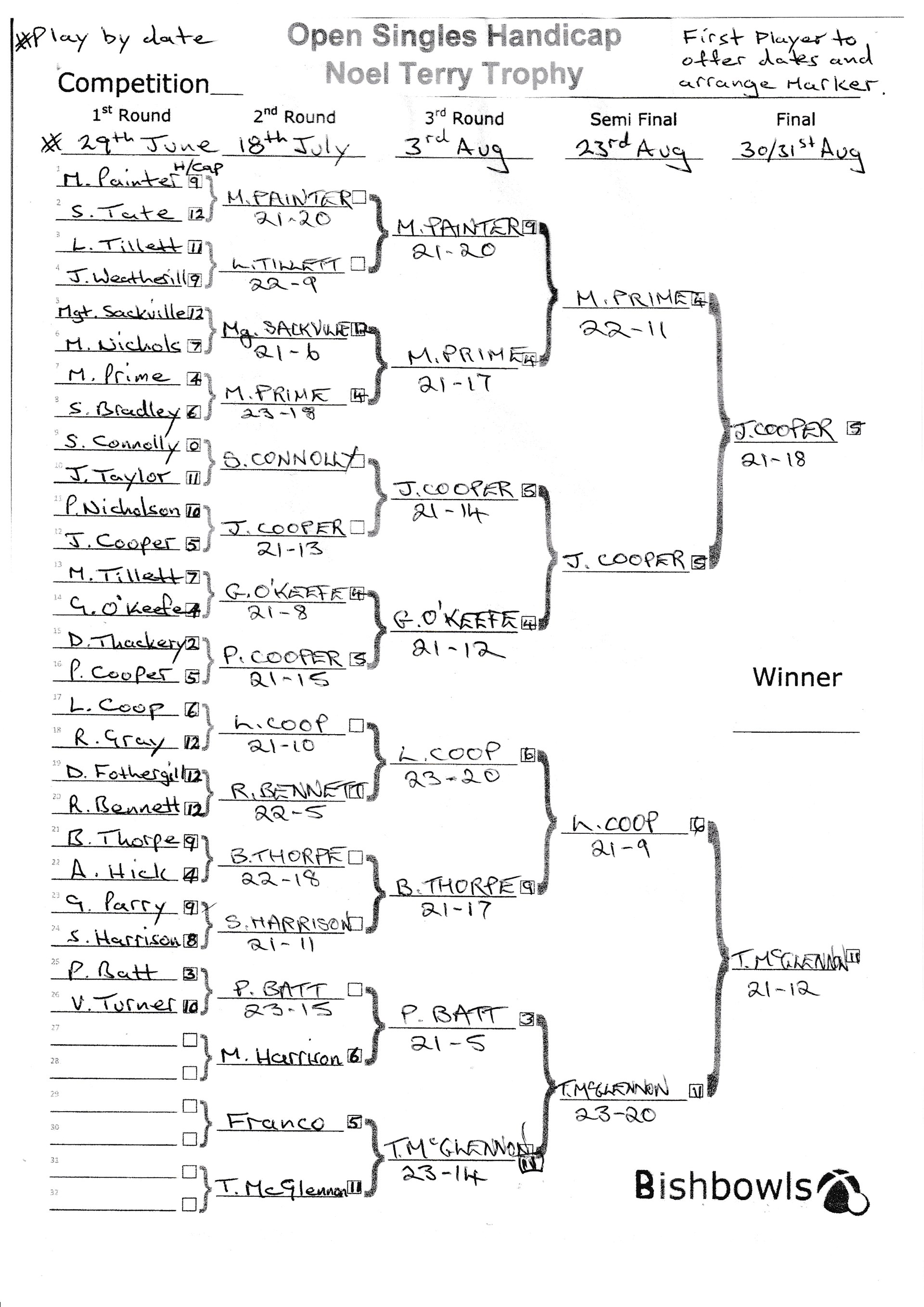 Bishopthorpe Bowling Club Noel Terry Singles Trophy Bishopthorpe Bowling Club Noel Terry Singles Trophy