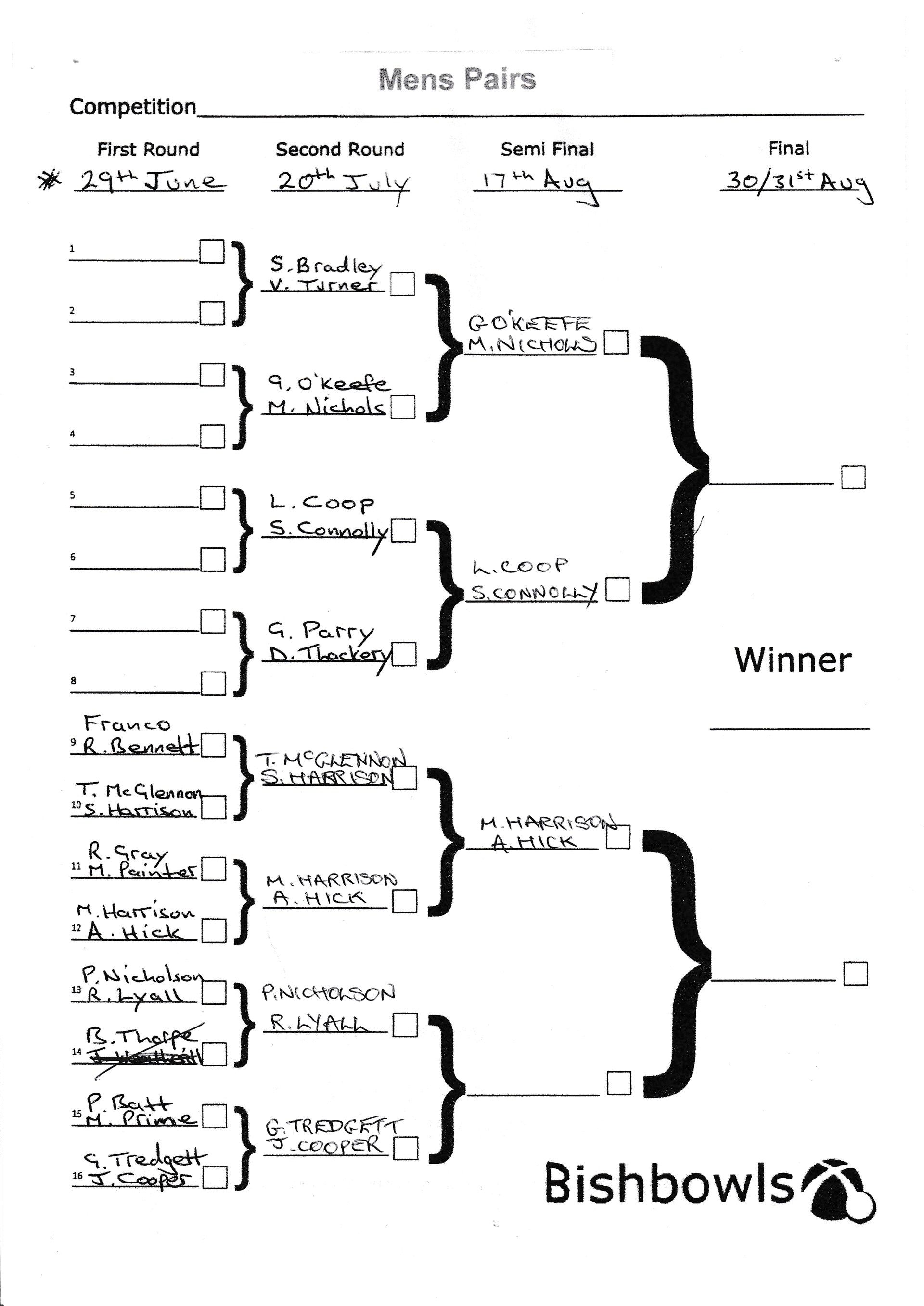 Bishopthorpe Bowling Club Men's Pairs Competition Bishopthorpe Bowling Club Men's Pairs Competition