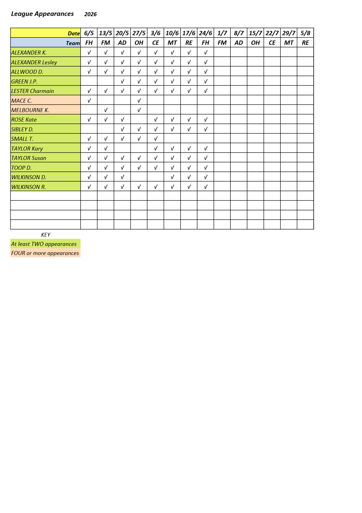  Farnham&District Bowling Association  Seale & Sands-SD