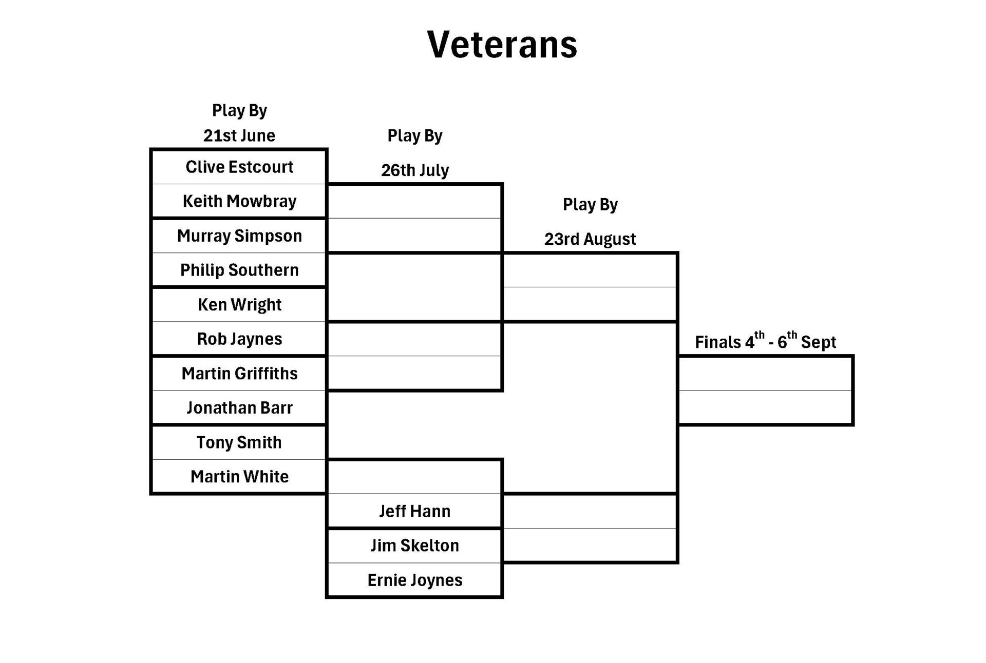 Ledbury Bowling Club Veteran Singles
