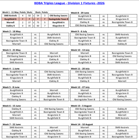 Basingstoke & District Bowling Association TL Division 2