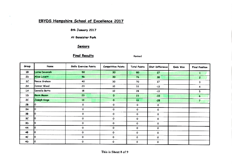 Loddon Vale Indoor Bowls Club EBYDS