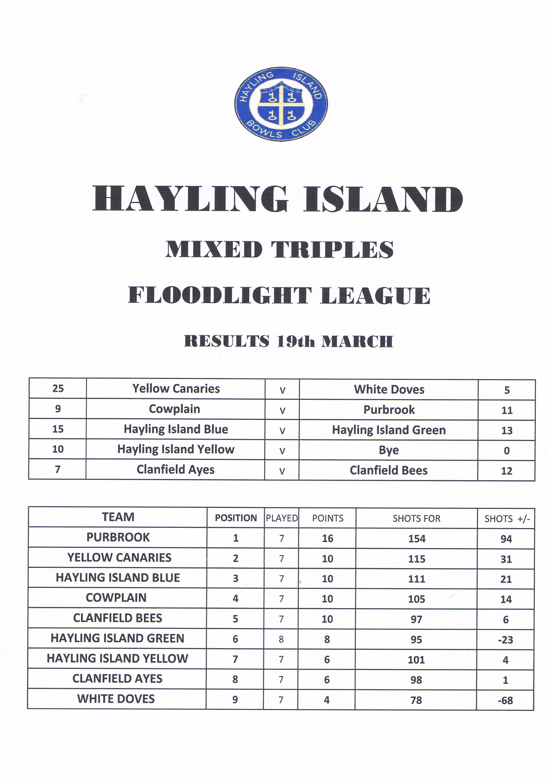 Hayling Island Bowls Club Latest Floodlight Results