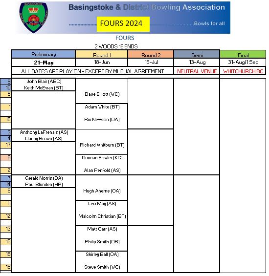 Basingstoke & District Bowling Association Fours 2024