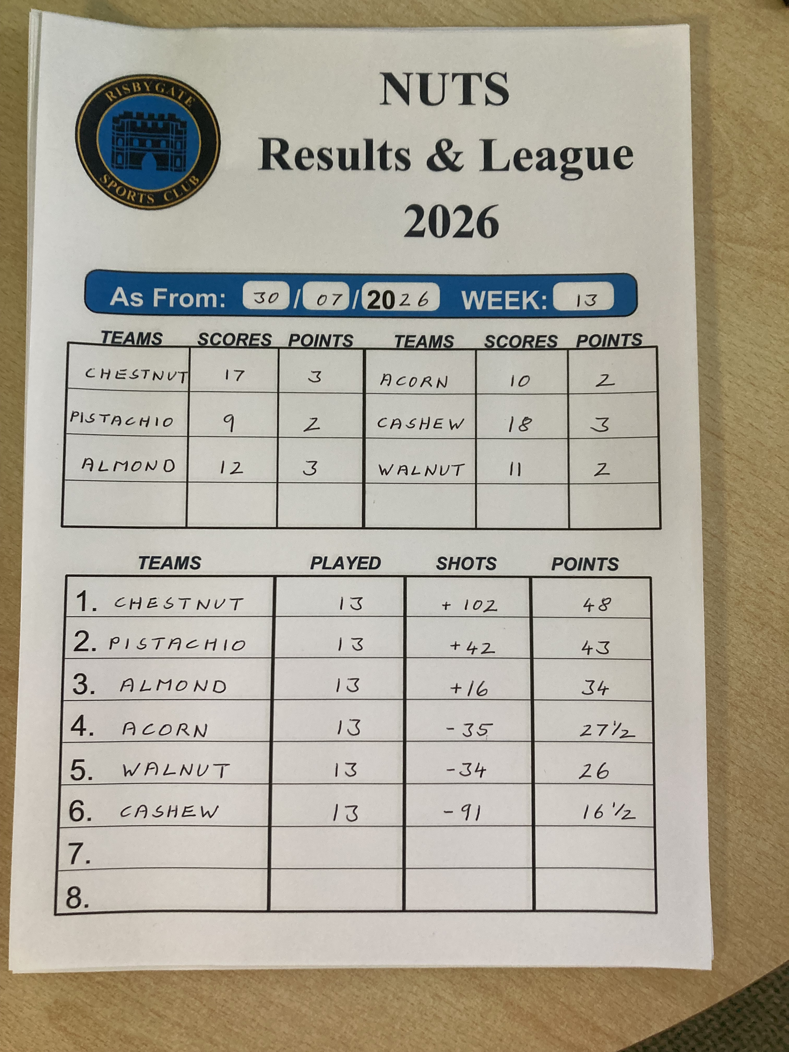 Risbygate Indoor Bowling Summer Leagues