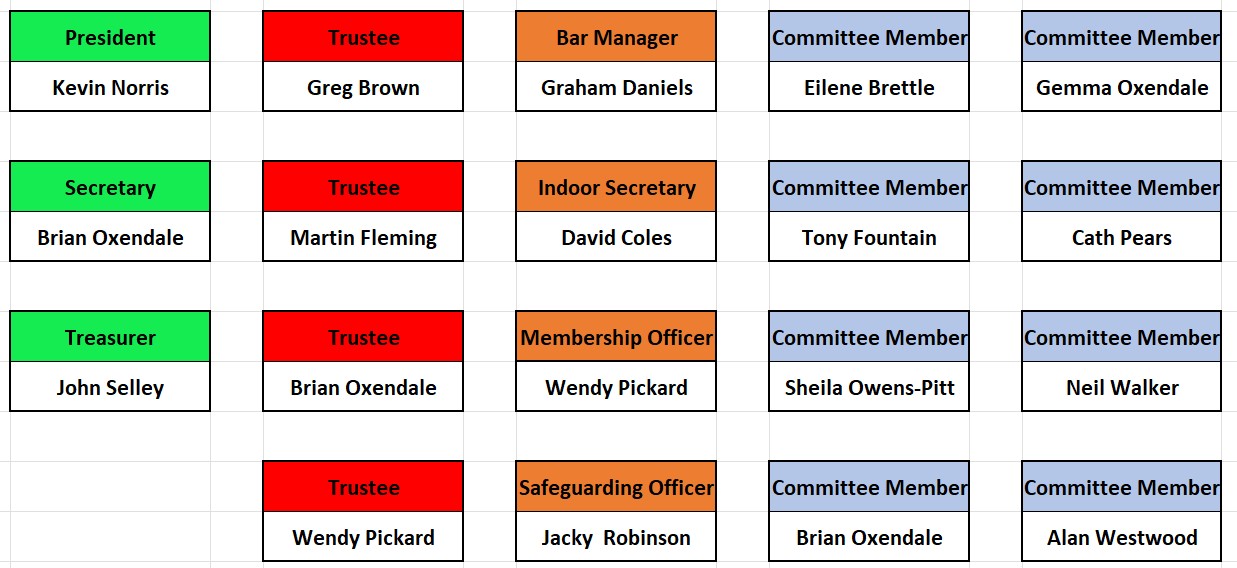 Redcar Borough Park Bowling Club Club Officials