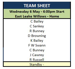 Sutton Bonington Bowls Club Wednesday League - Mixed