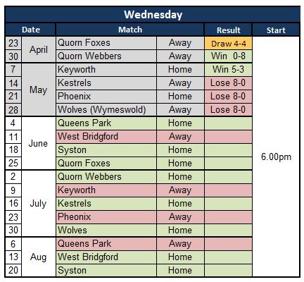 Sutton Bonington Bowls Club 2025 Fixture List