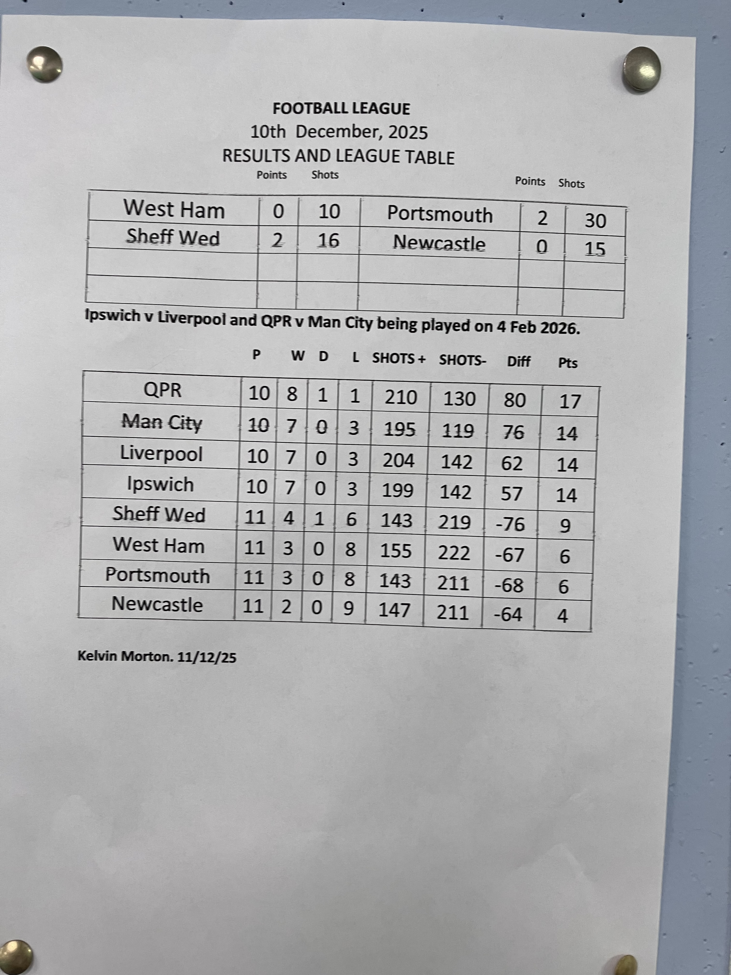 Risbygate Indoor Bowling Club Football League