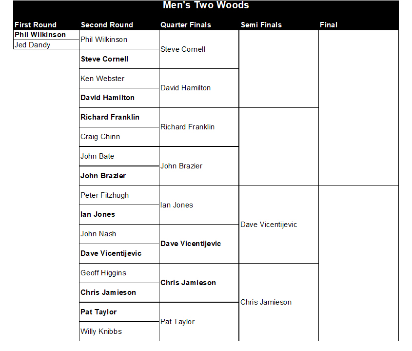 Buckingham West End Bowls Club Men's Two Woods 2026
