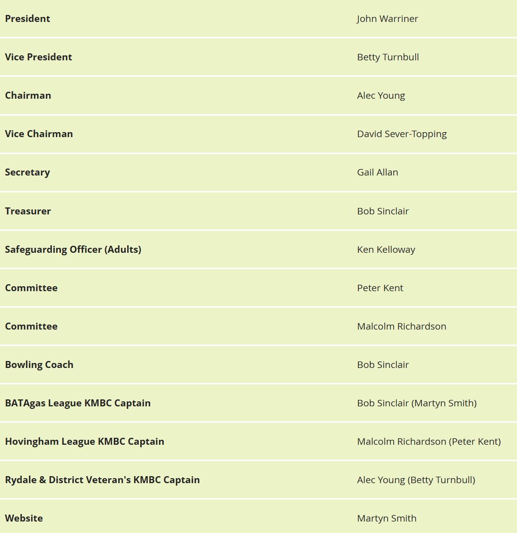 Kirkbymoorside Bowling Club Club Policies