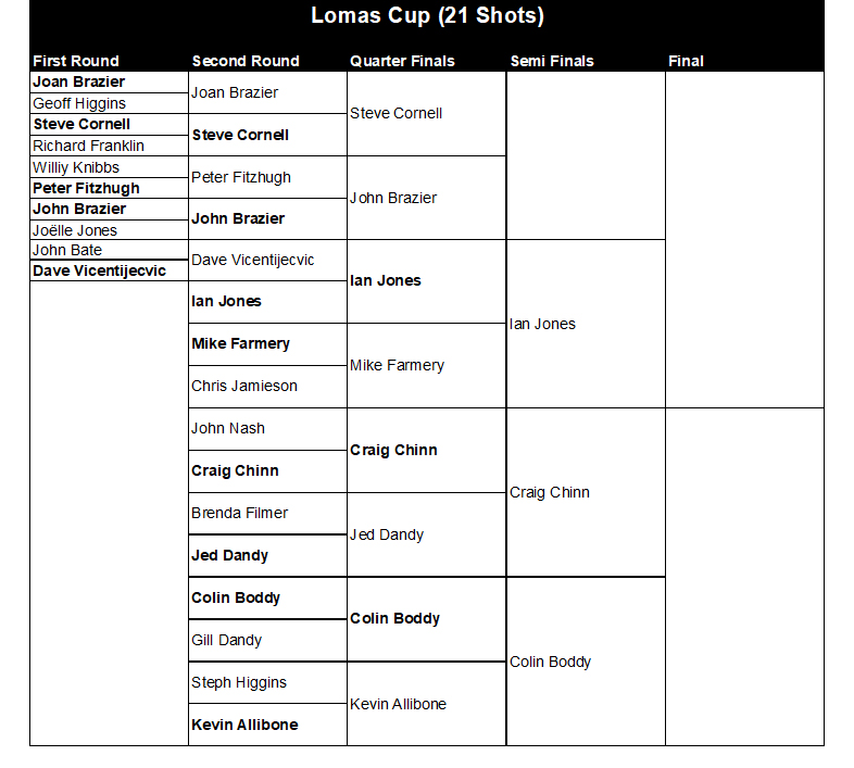 Buckingham West End Bowls Club Lomas Cup 2025