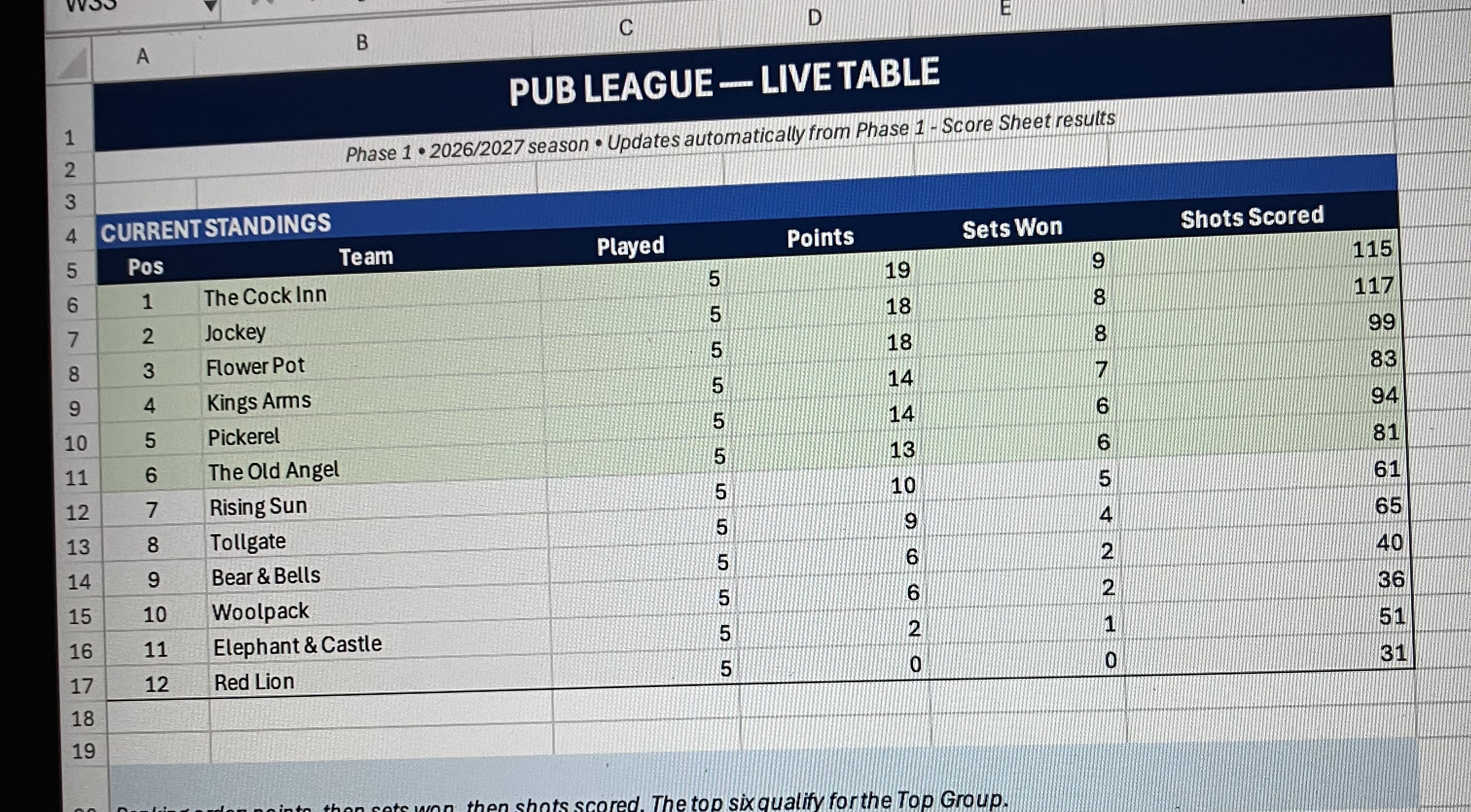 Risbygate Indoor Bowling Club Pub League