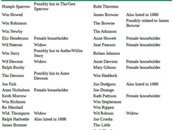Washington History Society Hearth Tax 1666 and 1674