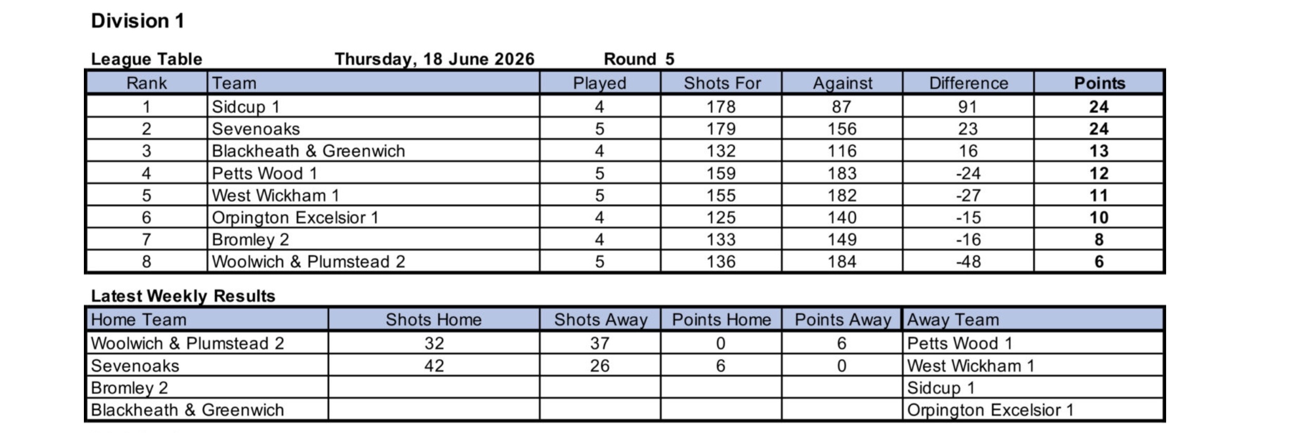 Woolwich and Plumstead Bowling Club North West Kent League