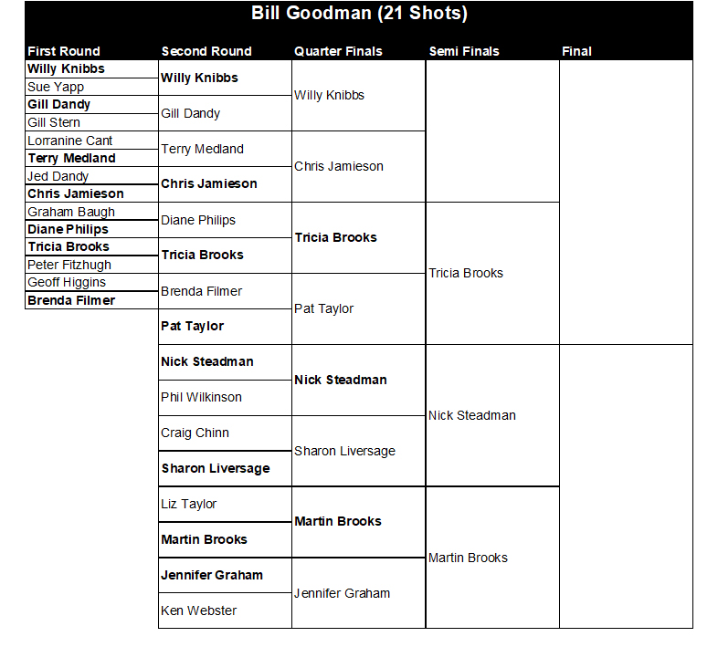 Buckingham West End Bowls Club Bill Goodman Cup