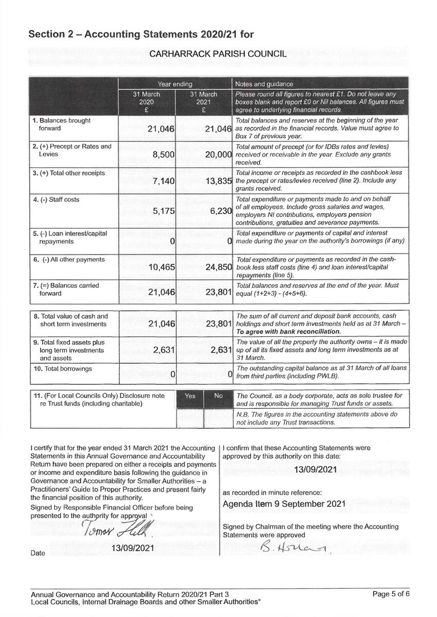 Carharrack Parish Council Audit 2020-2021