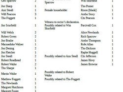 Washington History Society Hearth Tax 1666 and 1674