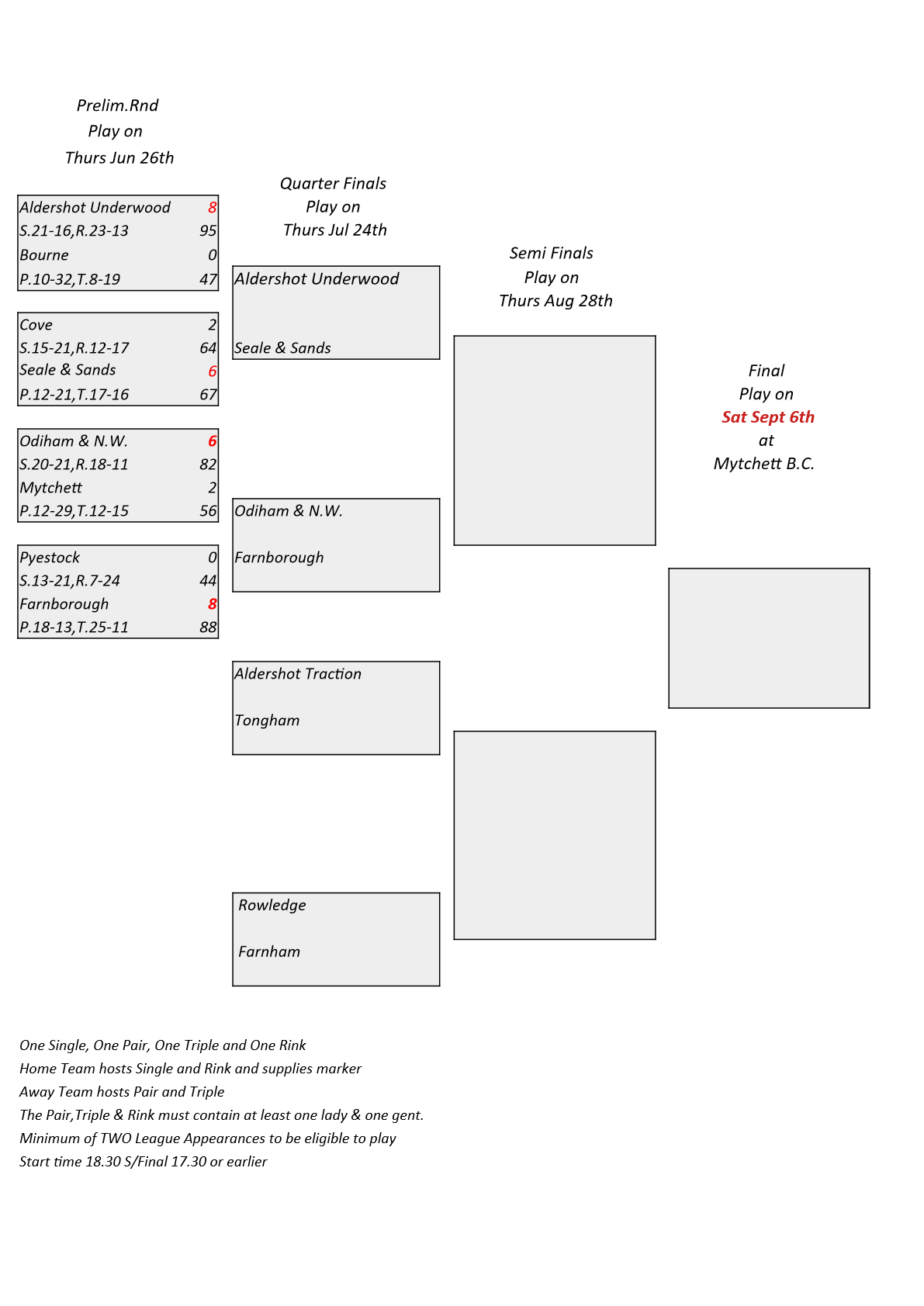  Farnham&District Bowling Association  Boyd Shield