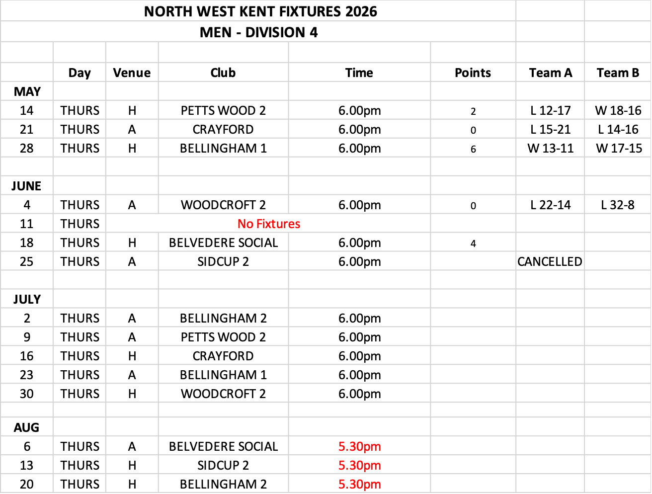 Kings Bowls Club North West Kent Fixtures