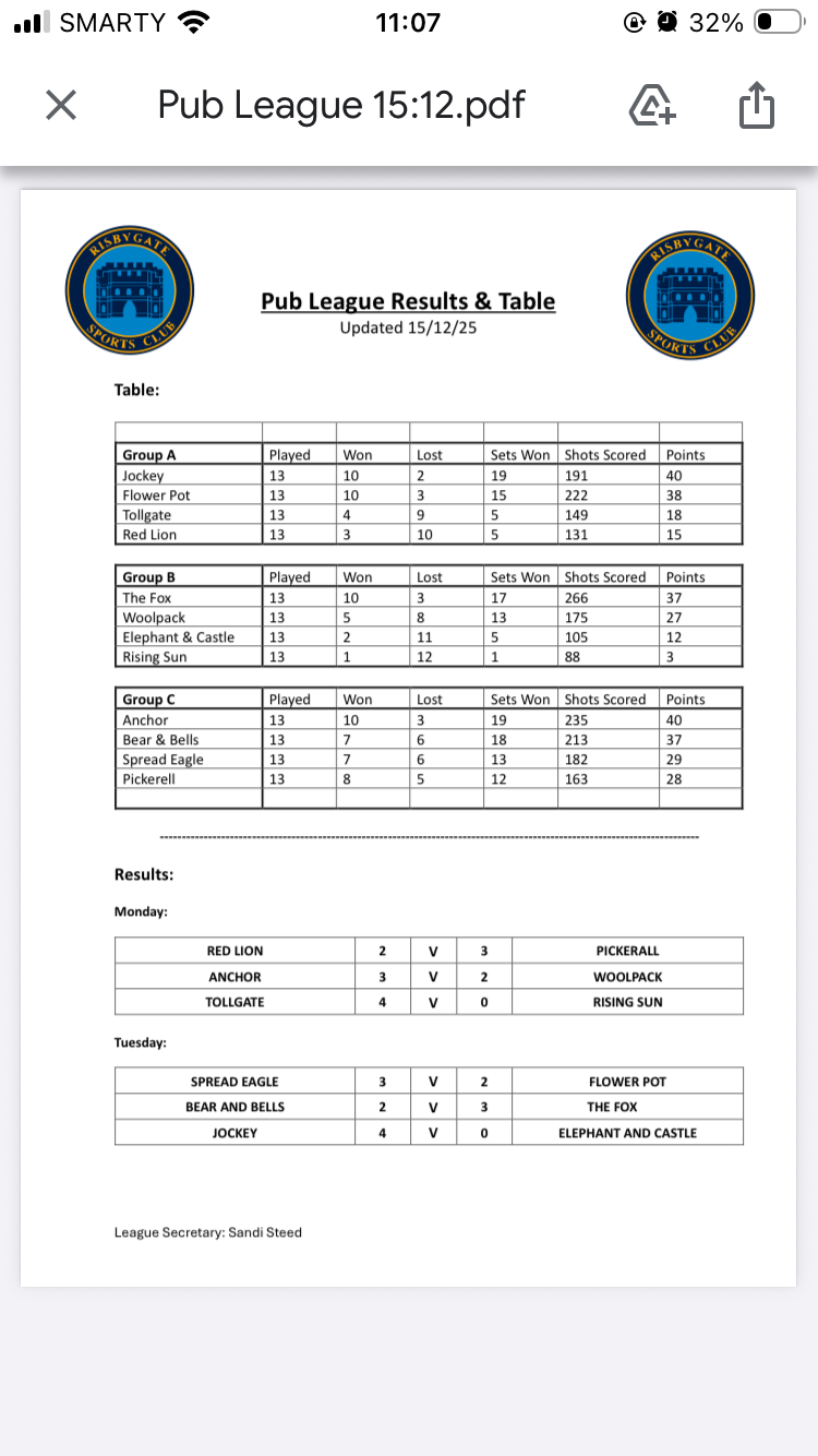 Risbygate Indoor Bowling Club Pub League