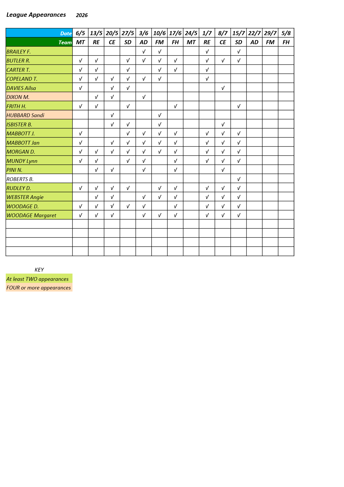  Farnham&District Bowling Association  Odiham & North Warnborough-OH