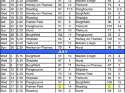 Shiplake Village Bowling Club League Tables