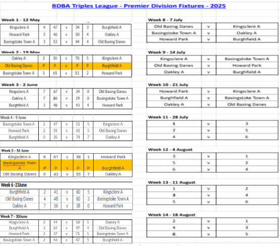 Basingstoke & District Bowling Association TL Division 1 Basingstoke & District Bowling Association TL Division 1