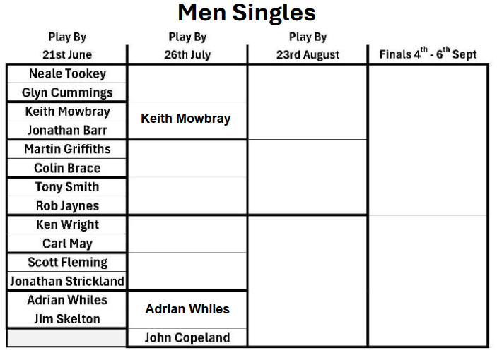 Ledbury Bowling Club Men's Singles