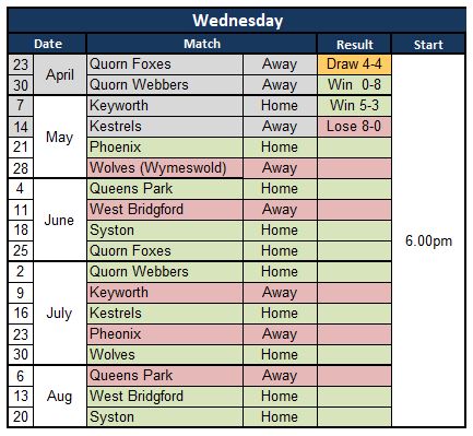 Sutton Bonington Bowls Club 2025 Fixture List