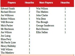 Washington History Society Hearth Tax 1666 and 1674