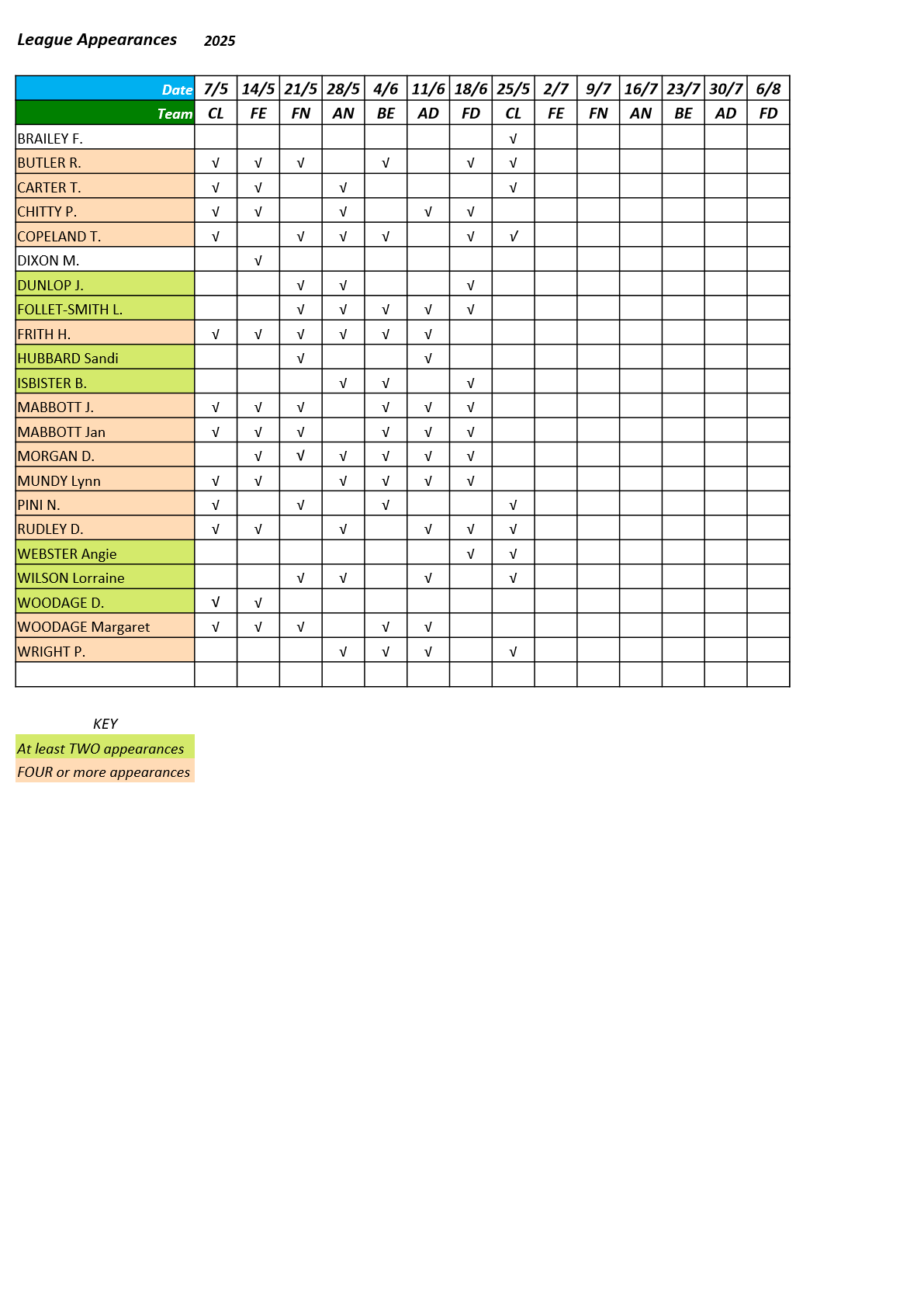  Farnham&District Bowling Association  Odiham & North Warnborough-OH