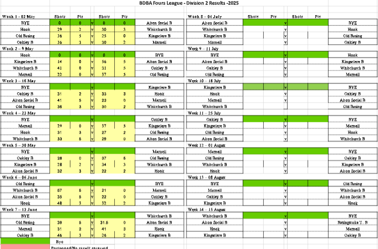 Basingstoke & District Bowling Association RL Division 2