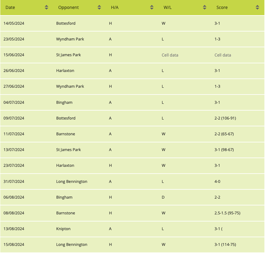 2024 Results